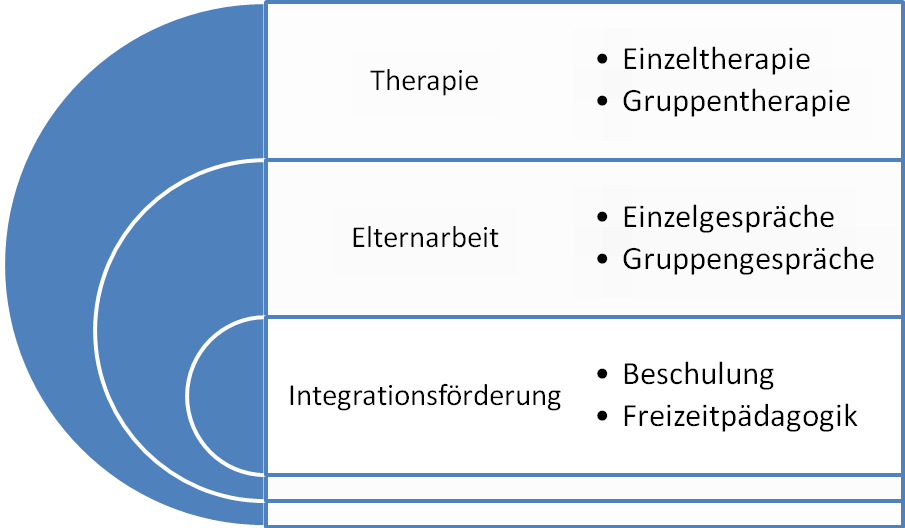 Quelle: Haus Nazareth